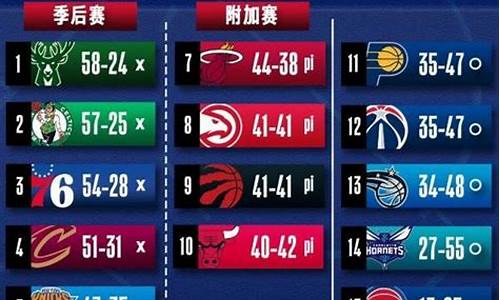 nba 季后赛对阵_nba季后赛对阵图